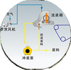 造紙機(jī)械設(shè)備_造紙機(jī)價(jià)格_造紙機(jī)械廠家_制漿造紙機(jī)械_衛(wèi)生紙機(jī)_抽紙機(jī)_加工機(jī)械_造紙?jiān)O(shè)備生產(chǎn)_流漿箱_西安維亞造紙機(jī)械有限公司-聯(lián)系我們-給我留言