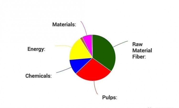 印度尼西亞紙漿和造紙行業(yè)發(fā)展現(xiàn)狀與趨勢(shì)！
